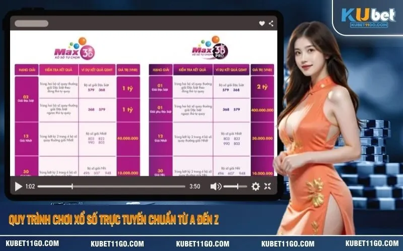 Quy trình chơi xổ số trực tuyến chuẩn từ A đến Z